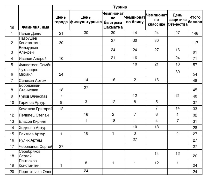 Кубковые-очки 1.jpg
